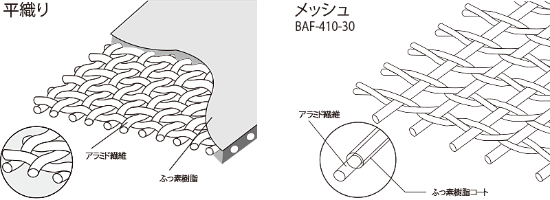 illust01 材料構成