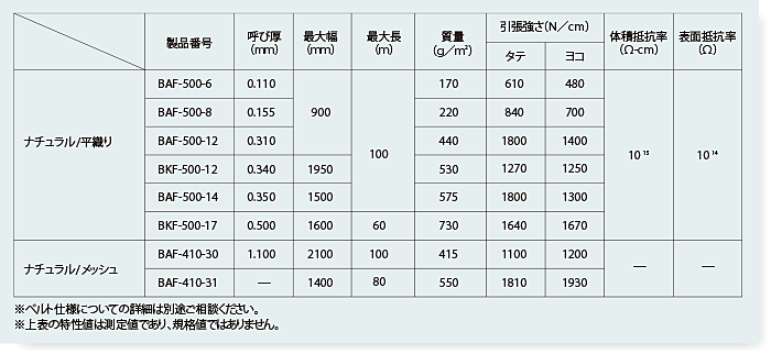 一般寸法・特性表