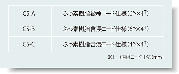ＣＳタイプのコード仕様