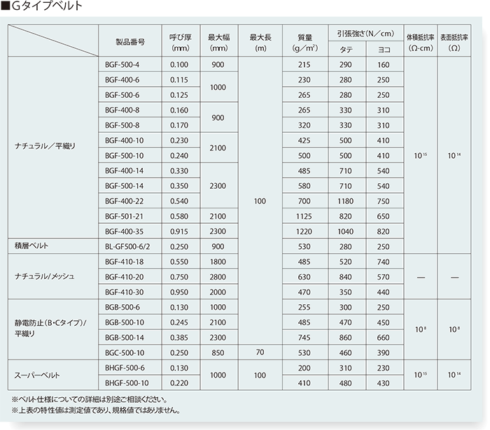 一般寸法・特性表