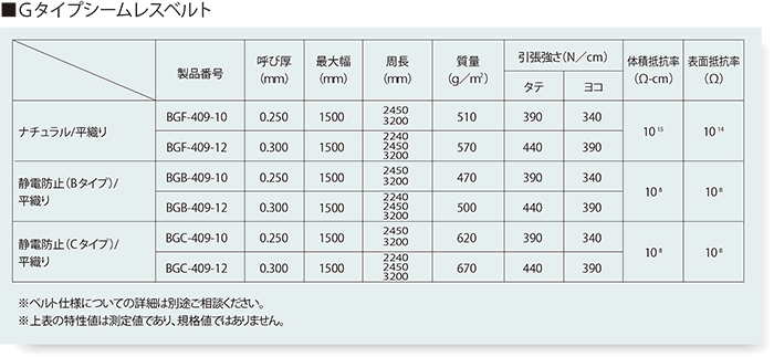 一般寸法・特性表