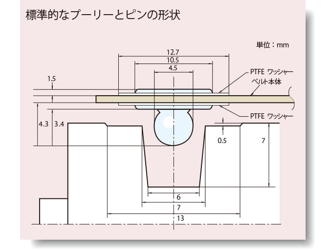 適用ベルト幅（400mm 以下）