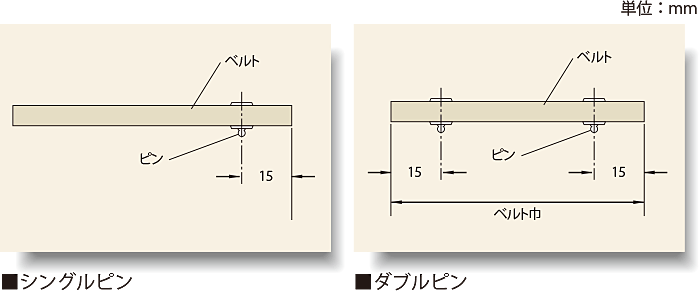 ＰＳタイプの種類