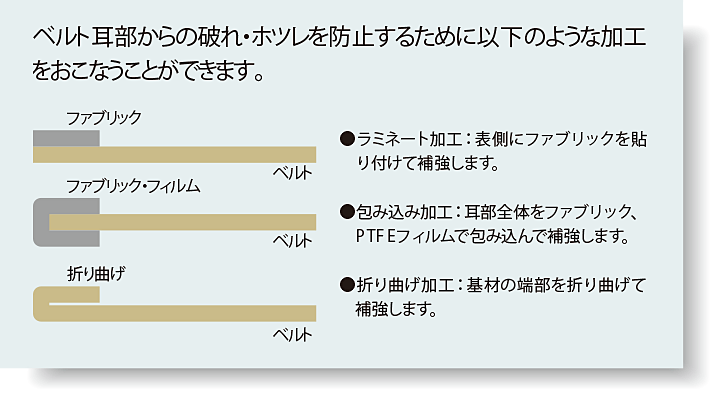 耳補強加工について