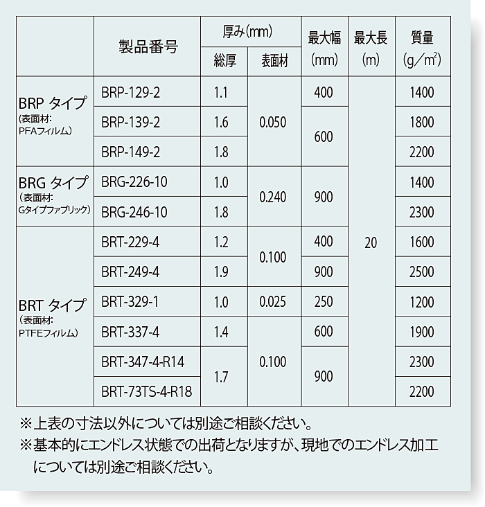 一般寸法・特性表
