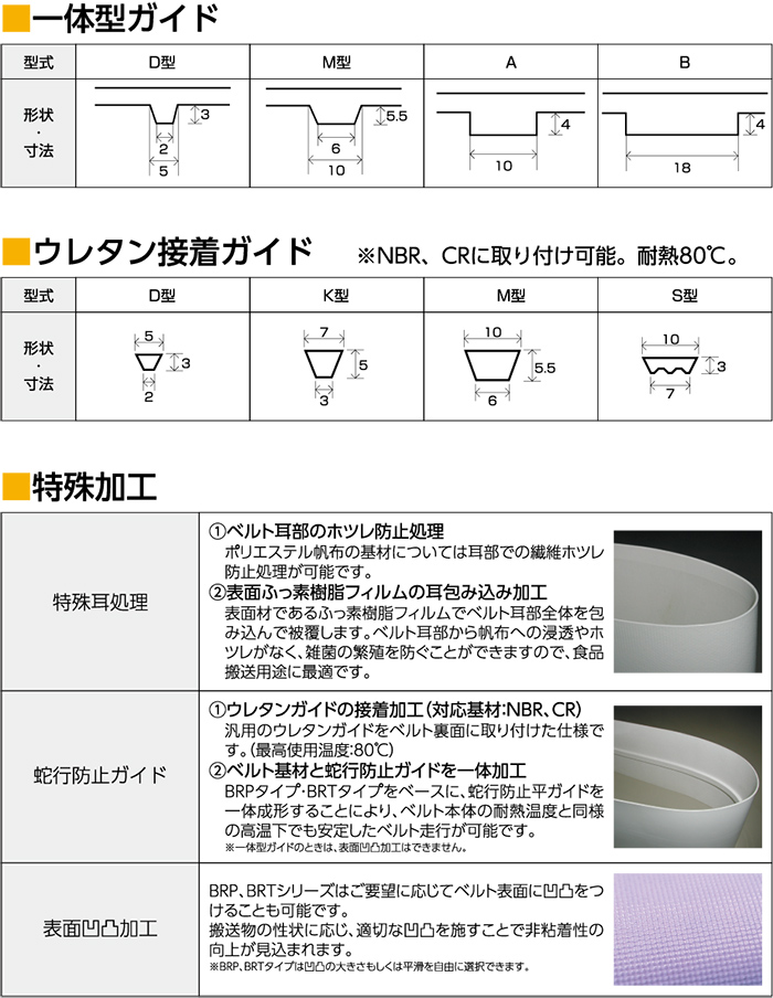 一体型ガイド/ウレタン接着ガイドの図、特殊加工（特殊耳処 理、蛇行防止ガイド、表面凹凸加工）